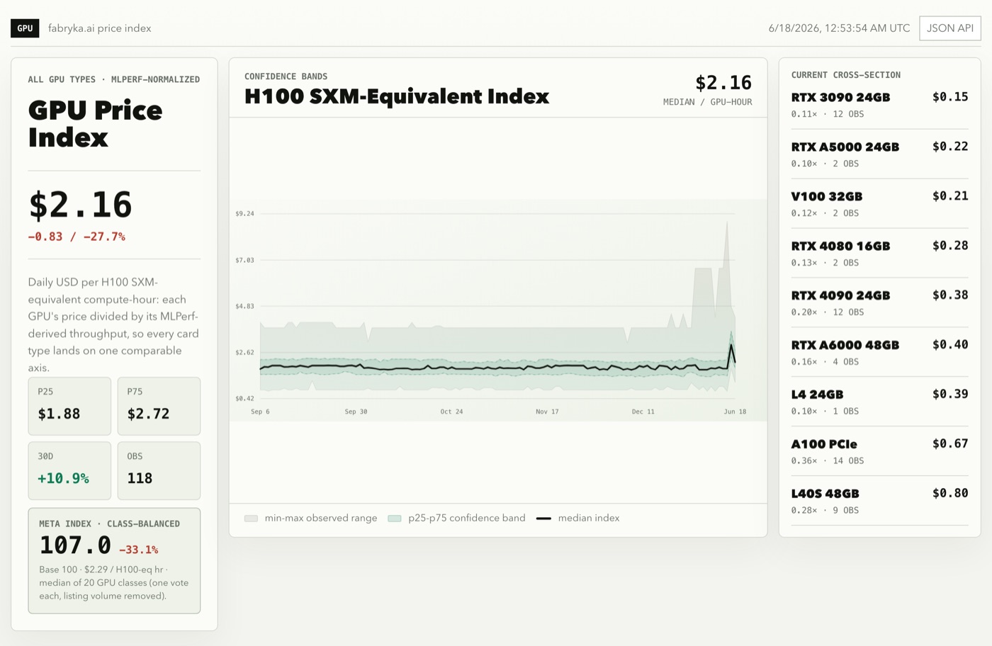 GPU Price Index