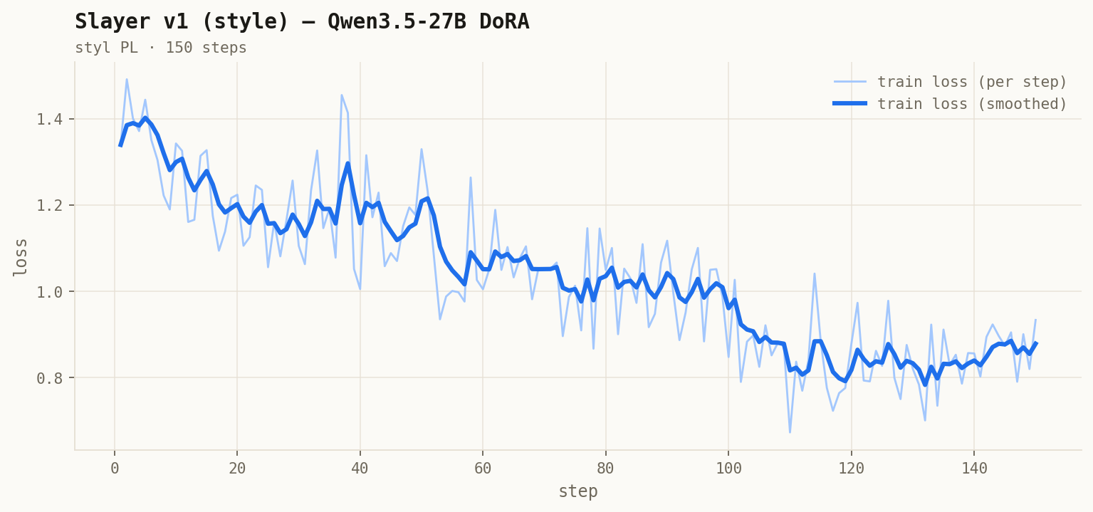 loss curve slayer-style (ep1/2/3)